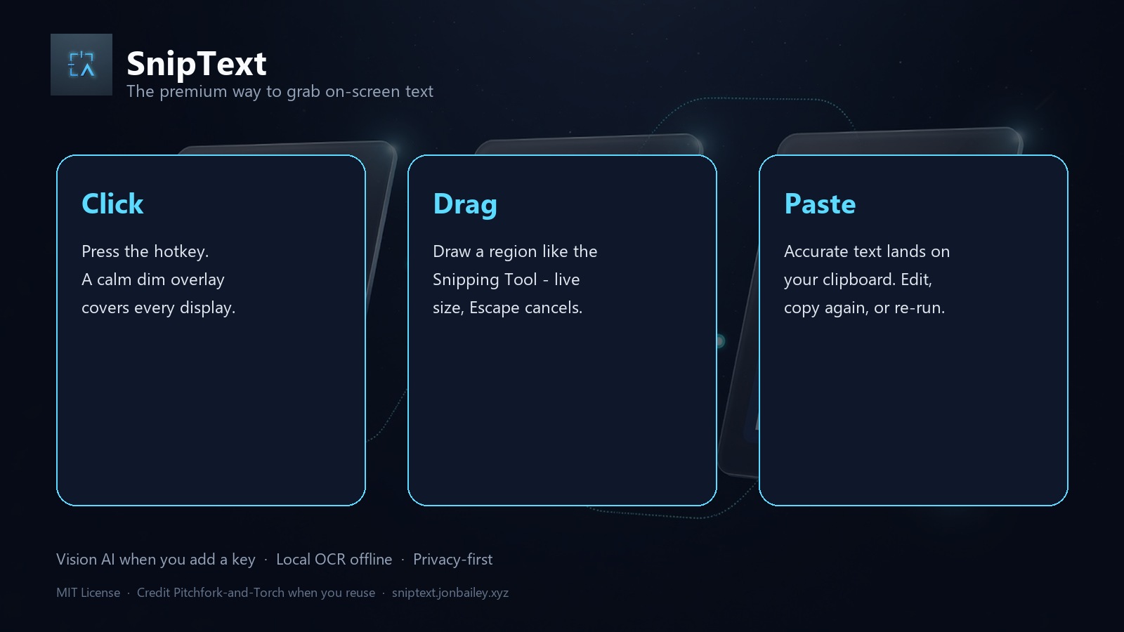 SnipText infographic: Click, Drag, Paste workflow
